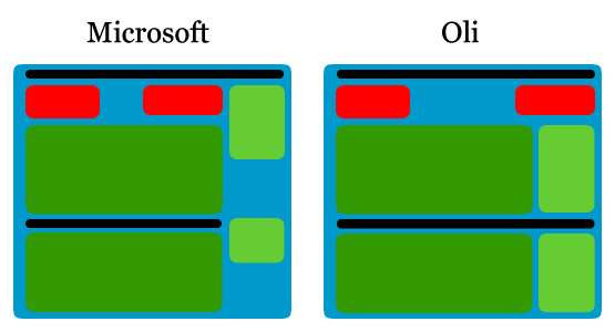 The MS and Oli version