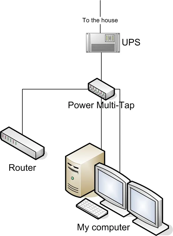 Power layout